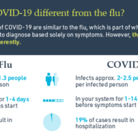 MGRI COVID facts-blog-04