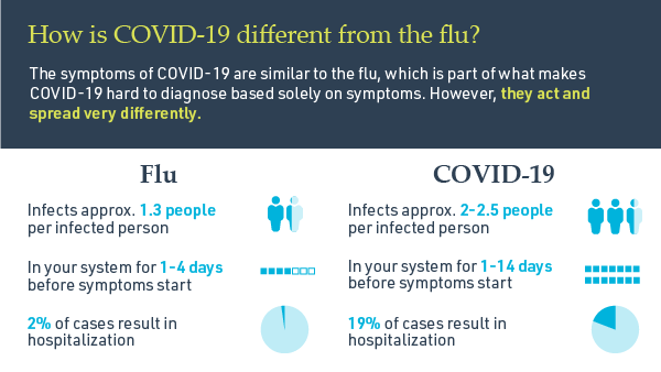 MGRI COVID facts-blog-04
