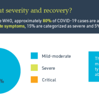 MGRI COVID facts-blog-07