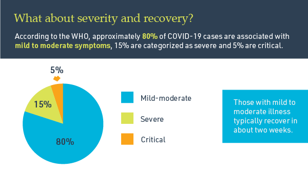 MGRI COVID facts-blog-07