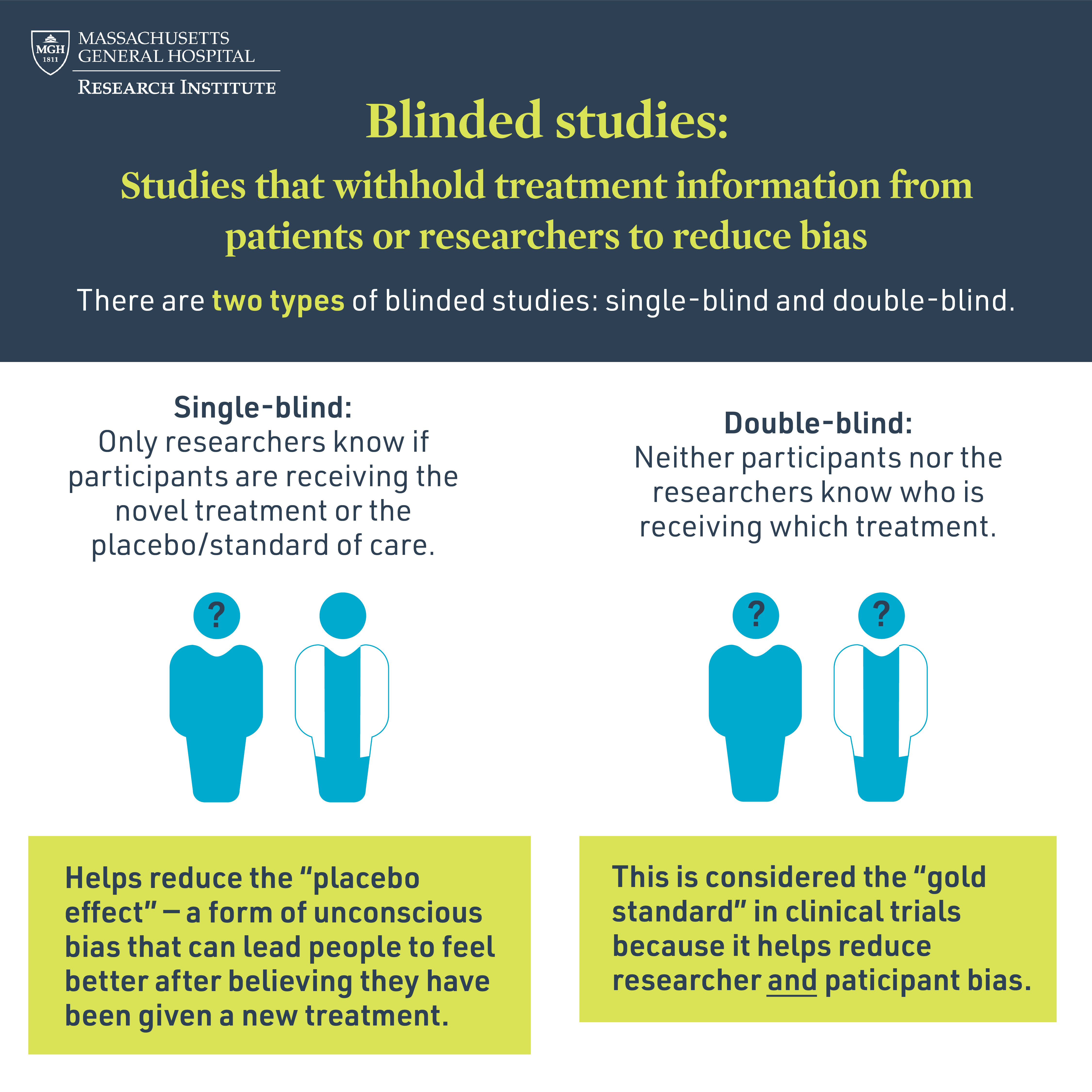 A Guide To Understanding Clinical Trials: Part 2 - Five Factors To ...